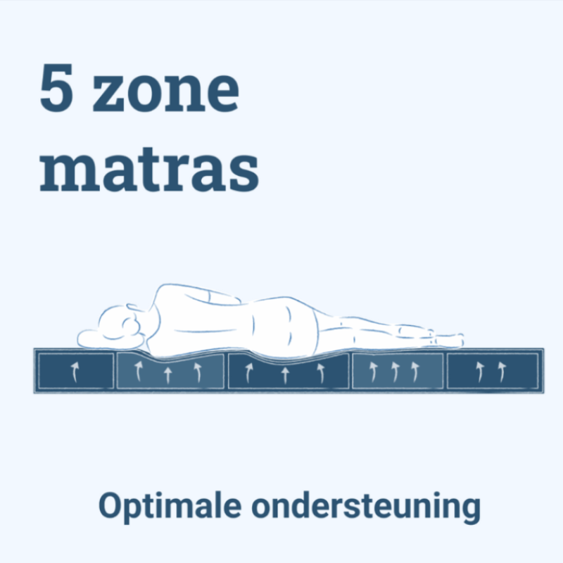 auping adagio matras aanbieding